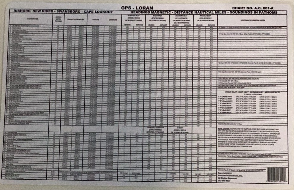 Grease Chart # AC001-A