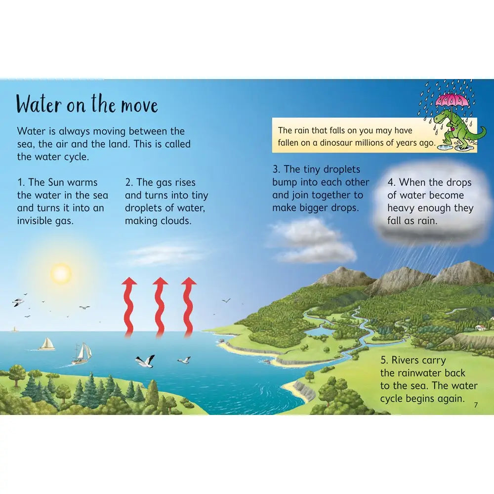 Weather : Usborne
