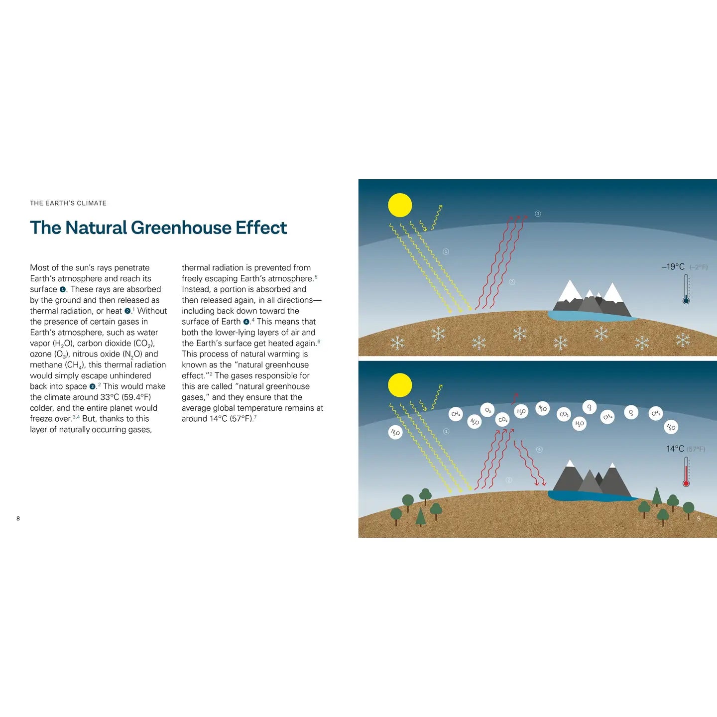 This Is Climate Change, Hardcover