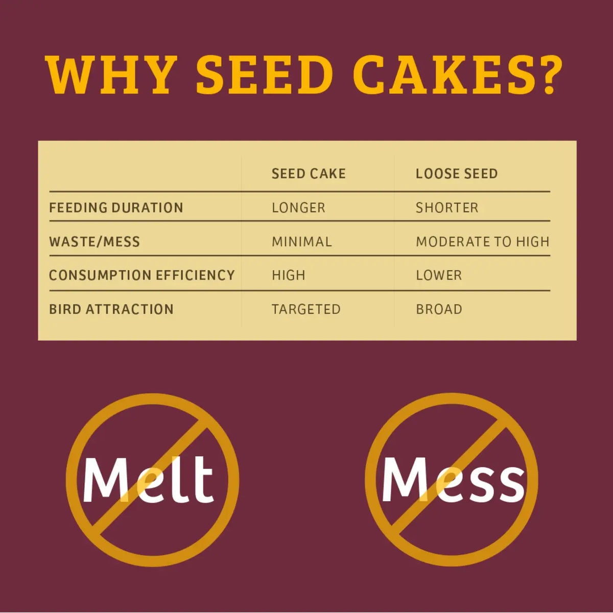 Bugs & Nuts Seed Cake